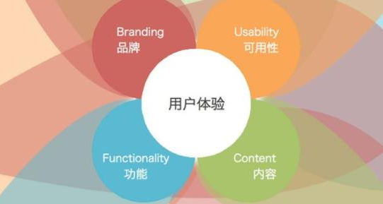 給用戶什么？